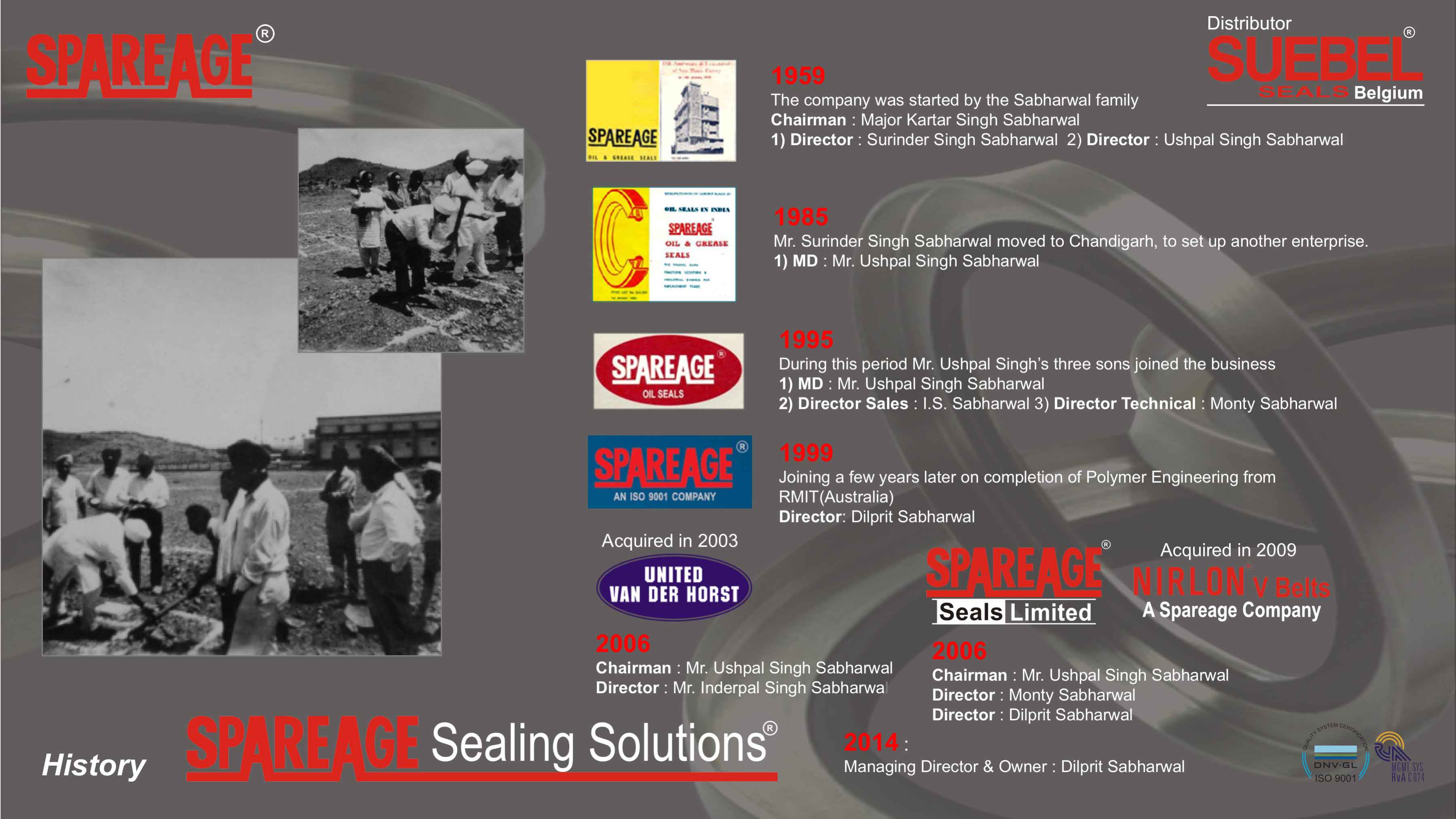 Spareage India Pvt Ltd