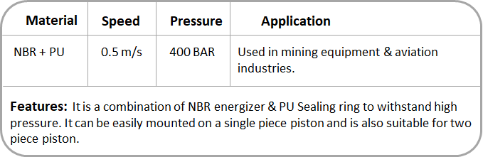 Spareage India Pvt Ltd