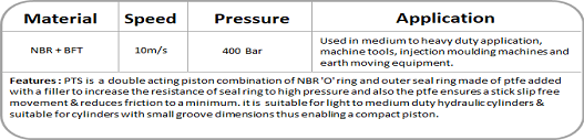 Spareage India Pvt Ltd