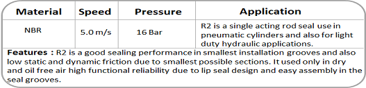 Spareage India Pvt Ltd