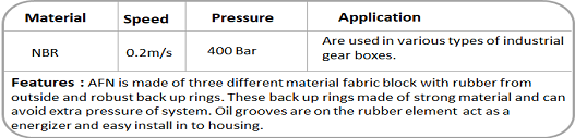 Spareage India Pvt Ltd