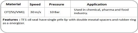 Spareage India Pvt Ltd