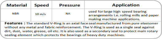 Spareage India Pvt Ltd